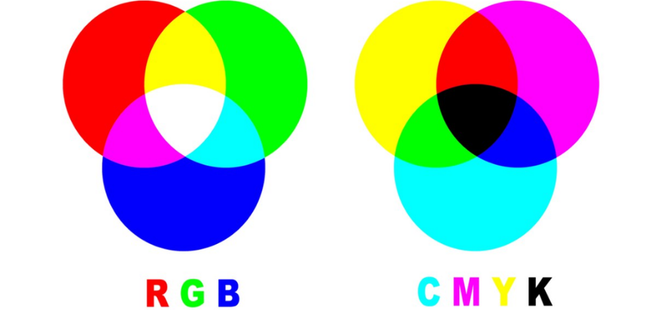 Why Do You Need To Convert Rgb To Cmyk