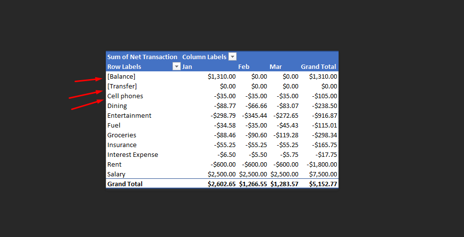 sum of net transaction